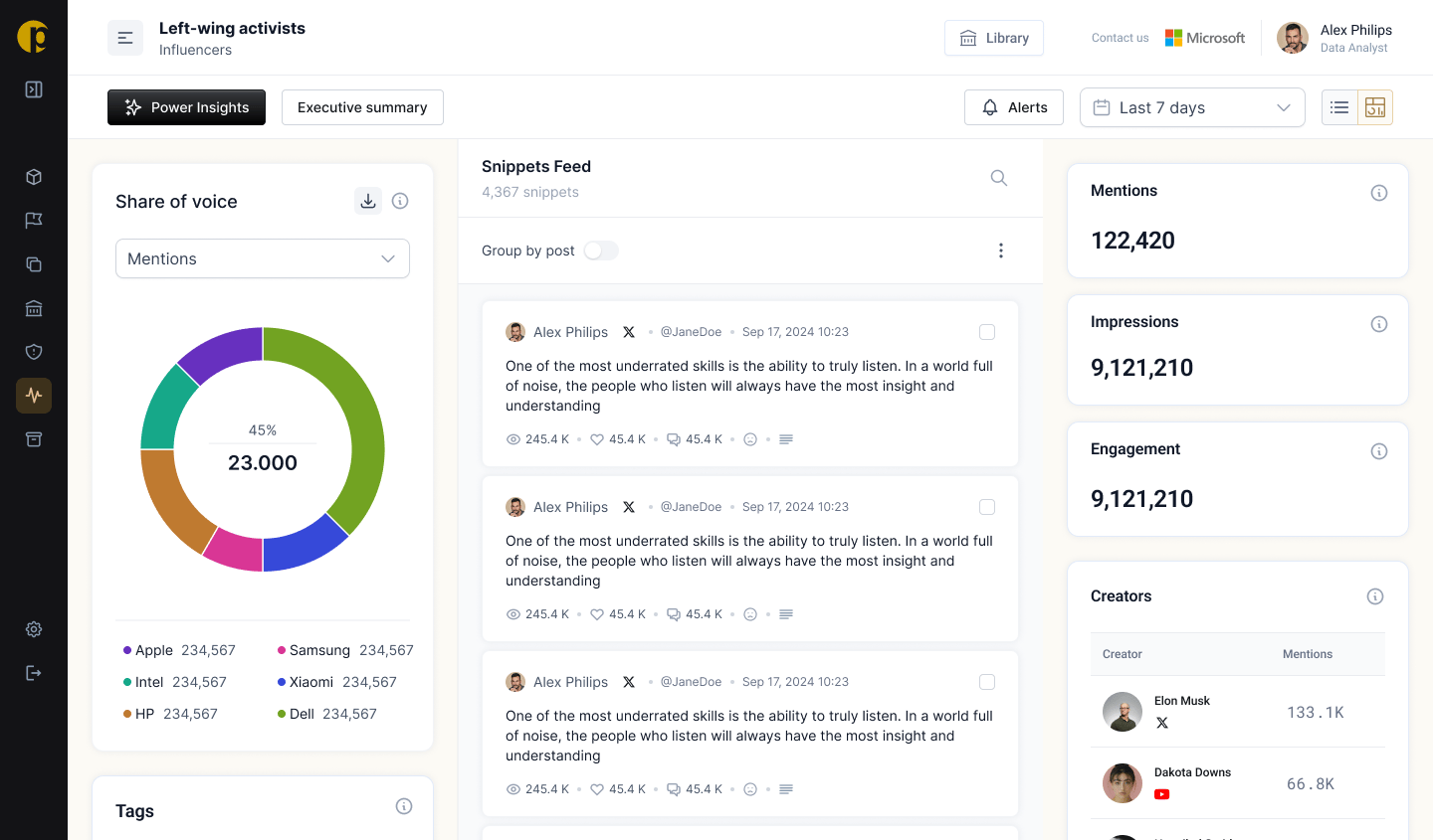 Creator dashboard in Pendulum Intelligence